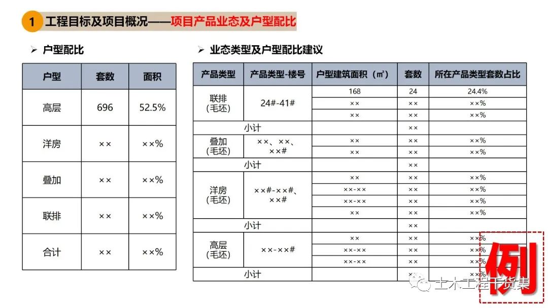施工大纲及策划ppt模板,工程前期策划ppt制作