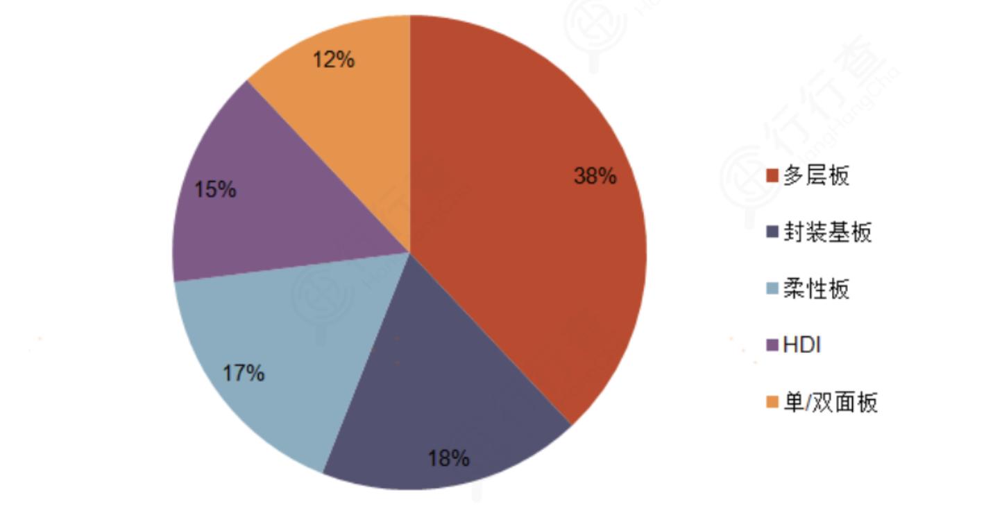 PCB：电子元器件重要基石，产业链龙头全梳理