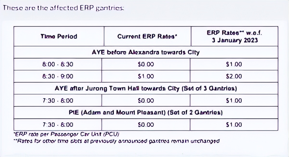 今天起！新加坡“买路钱”又涨价啦！宝宝有苦！宝宝不哭