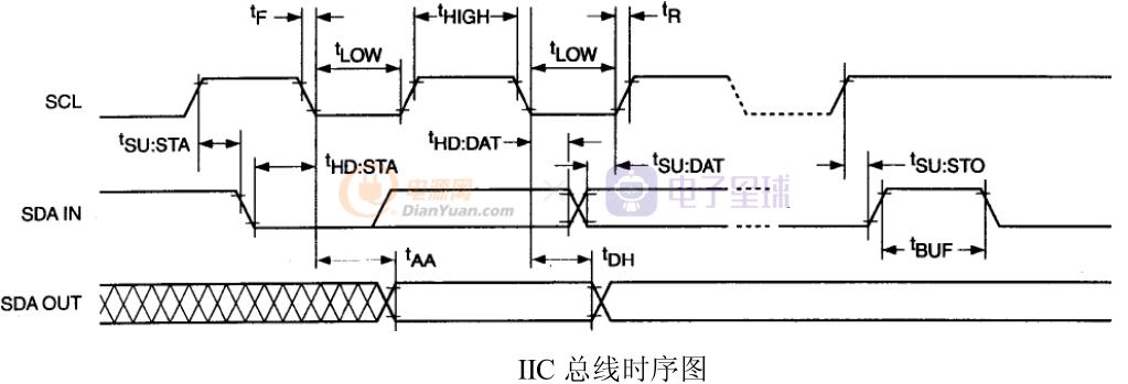 通信技术行业的知识,通信技术基础知识总结