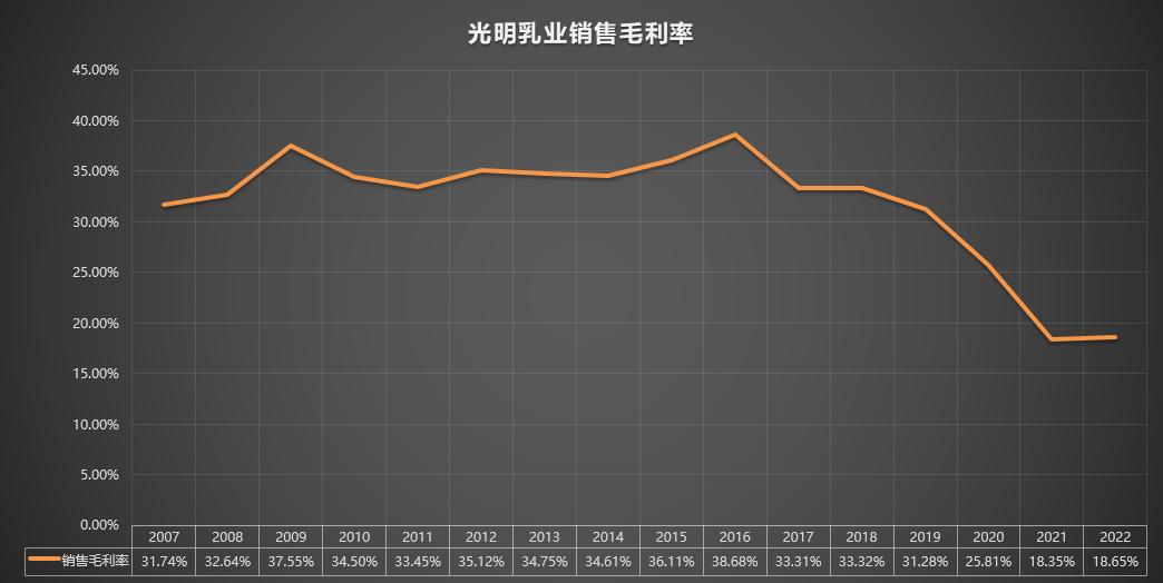 600597光明乳业东方财富,600597光明乳业股票