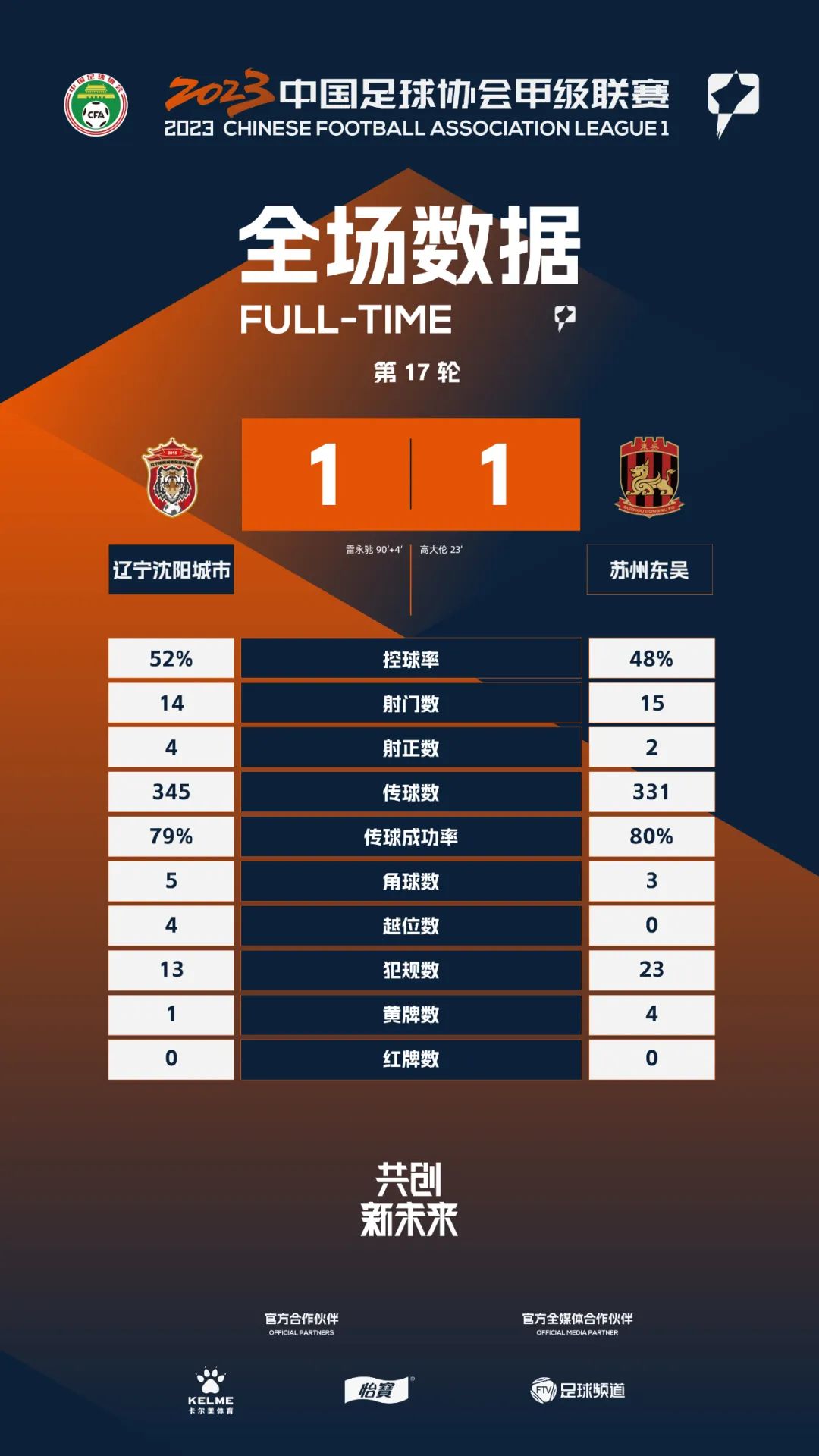 中甲战报0:2告负下阶段再战斗,中甲战报大连