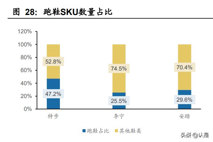 特步国际研究报告：跑步领域领导者，新品牌未来可期