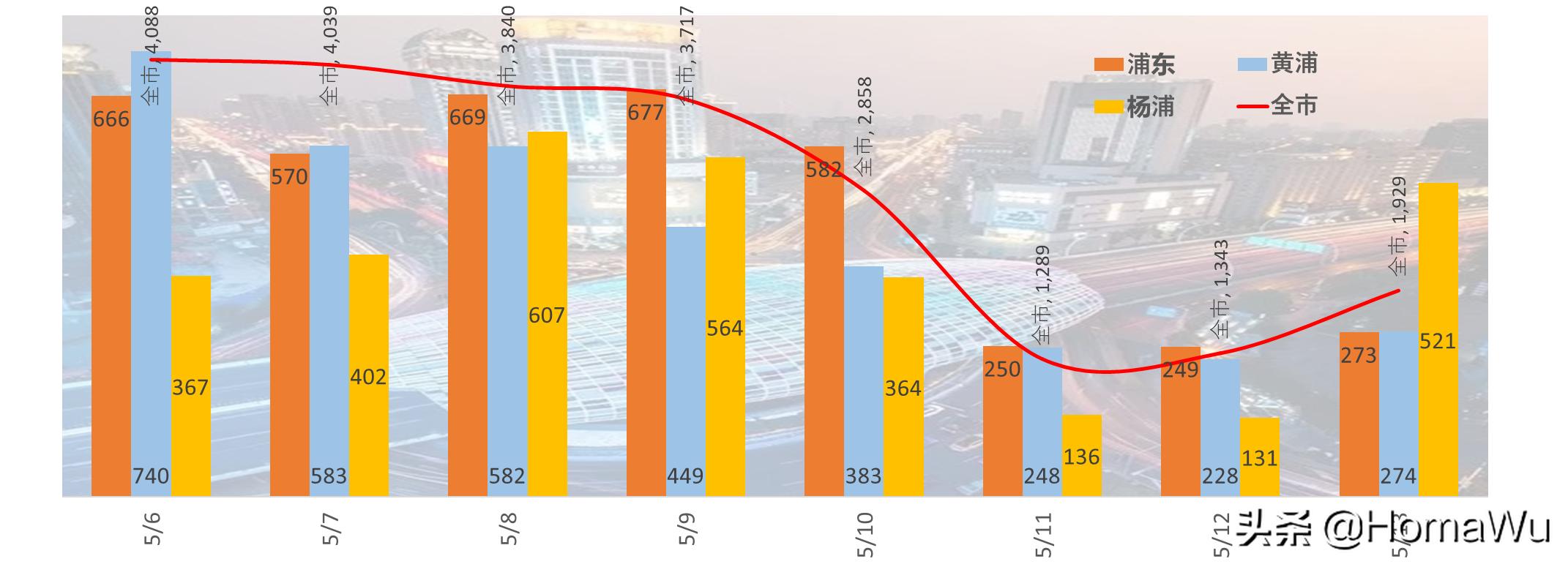 决战五月之5.13：清不完阳的浦东世博家园和松江达丰公司生活区