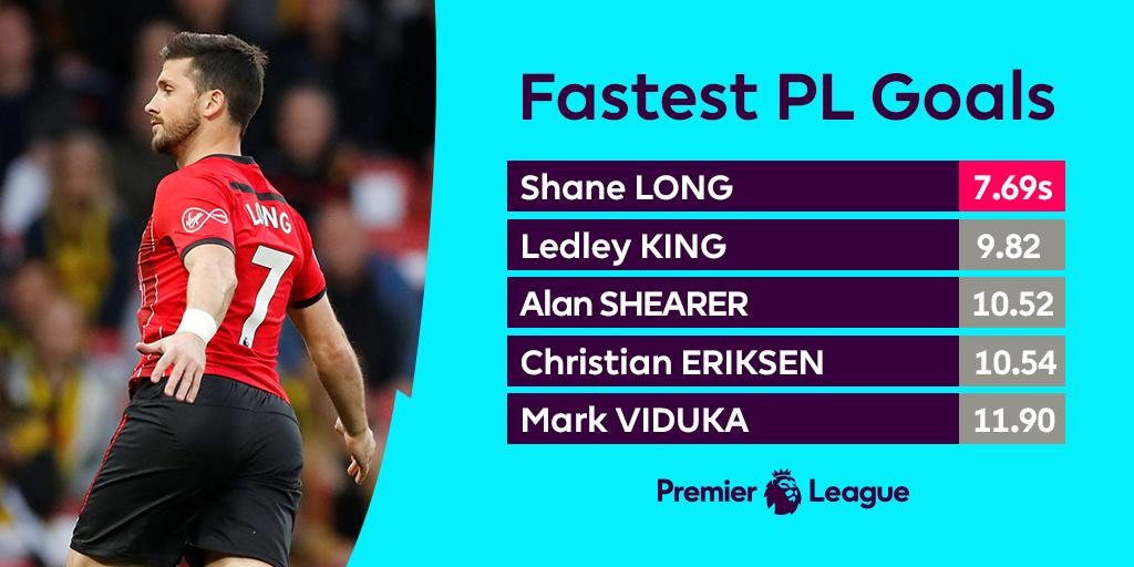 足历,英超进球纪录最新