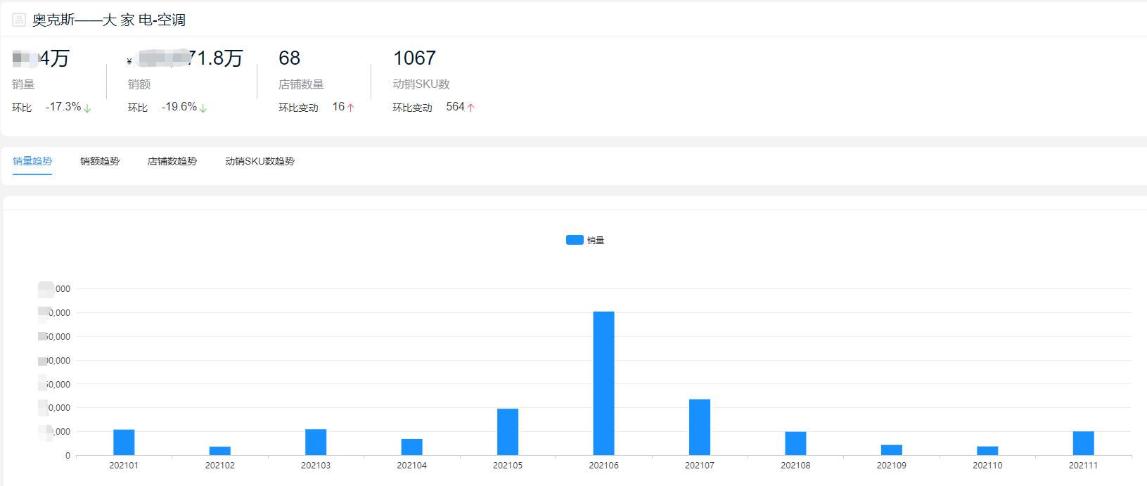 2023空调品牌销量排行榜前十名,家电空调十大排名2021