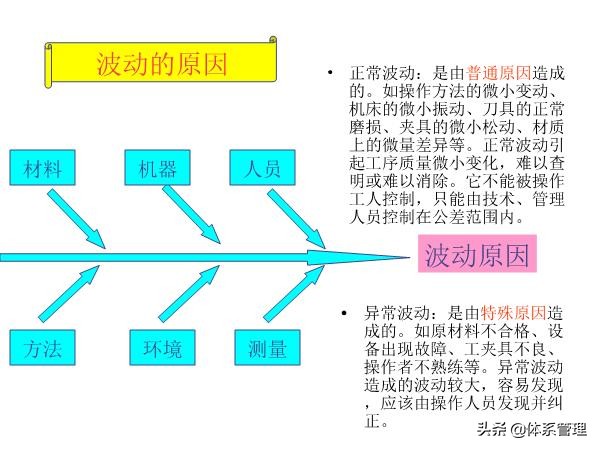 qes管理体系培训视频,管理体系审核员培训教程