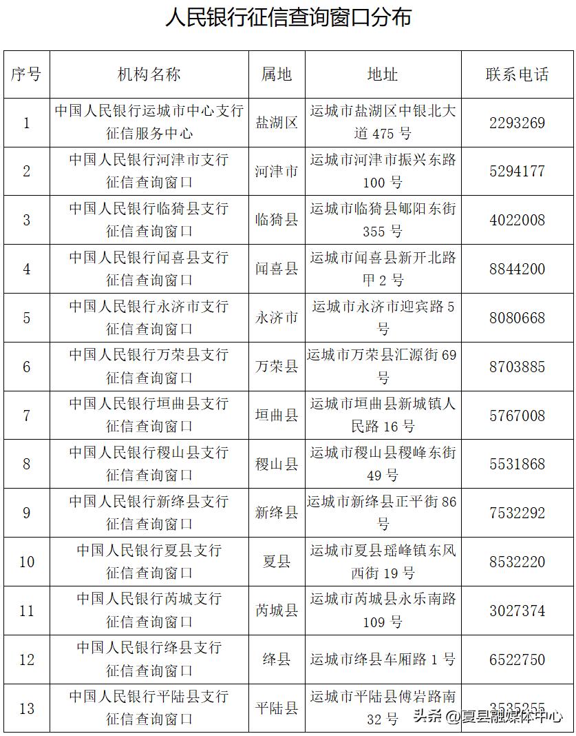 怎样查询个人高中诚信档案,学生怎么查个人信用报告