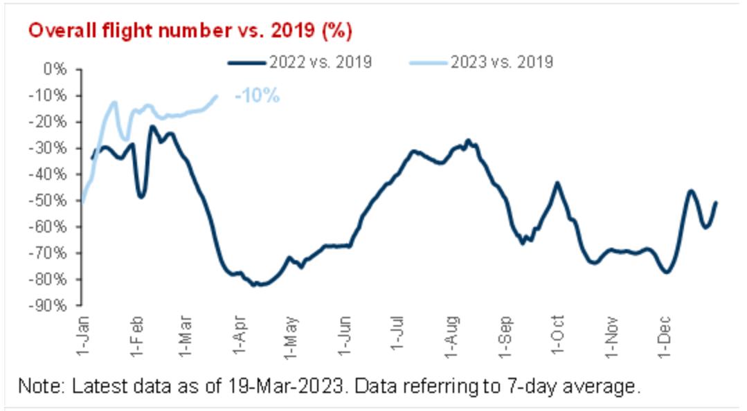 DFE快览：国内奢侈品手袋定价远高于欧洲