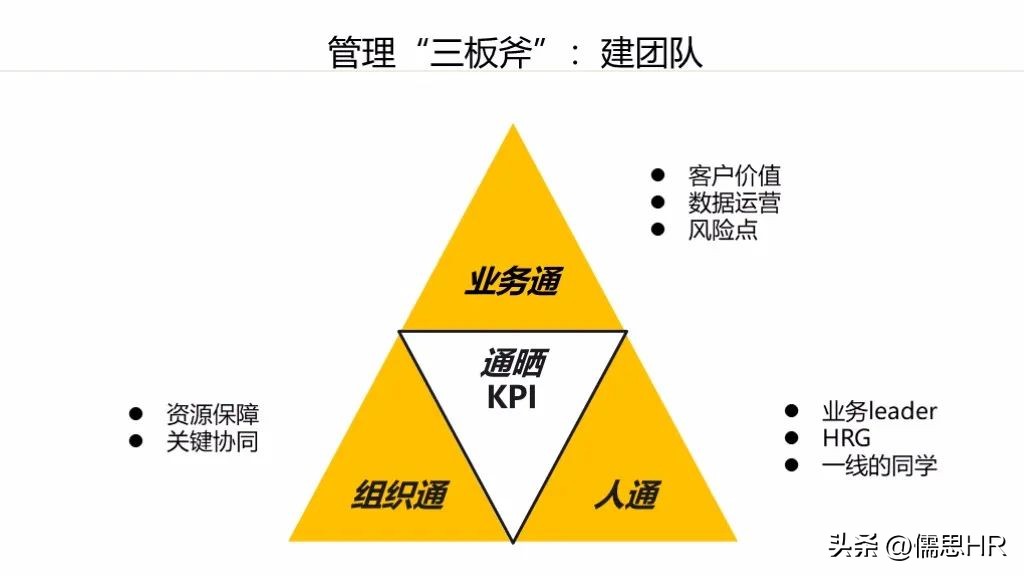 阿里巴巴管理三板斧第二章的心得,阿里巴巴三板斧中层管理搭班子
