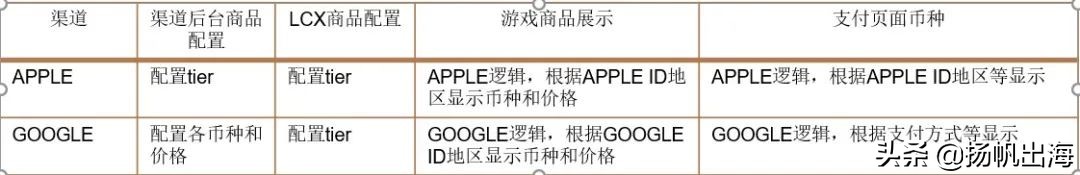 干货分享专家,专家学者分享前沿技术