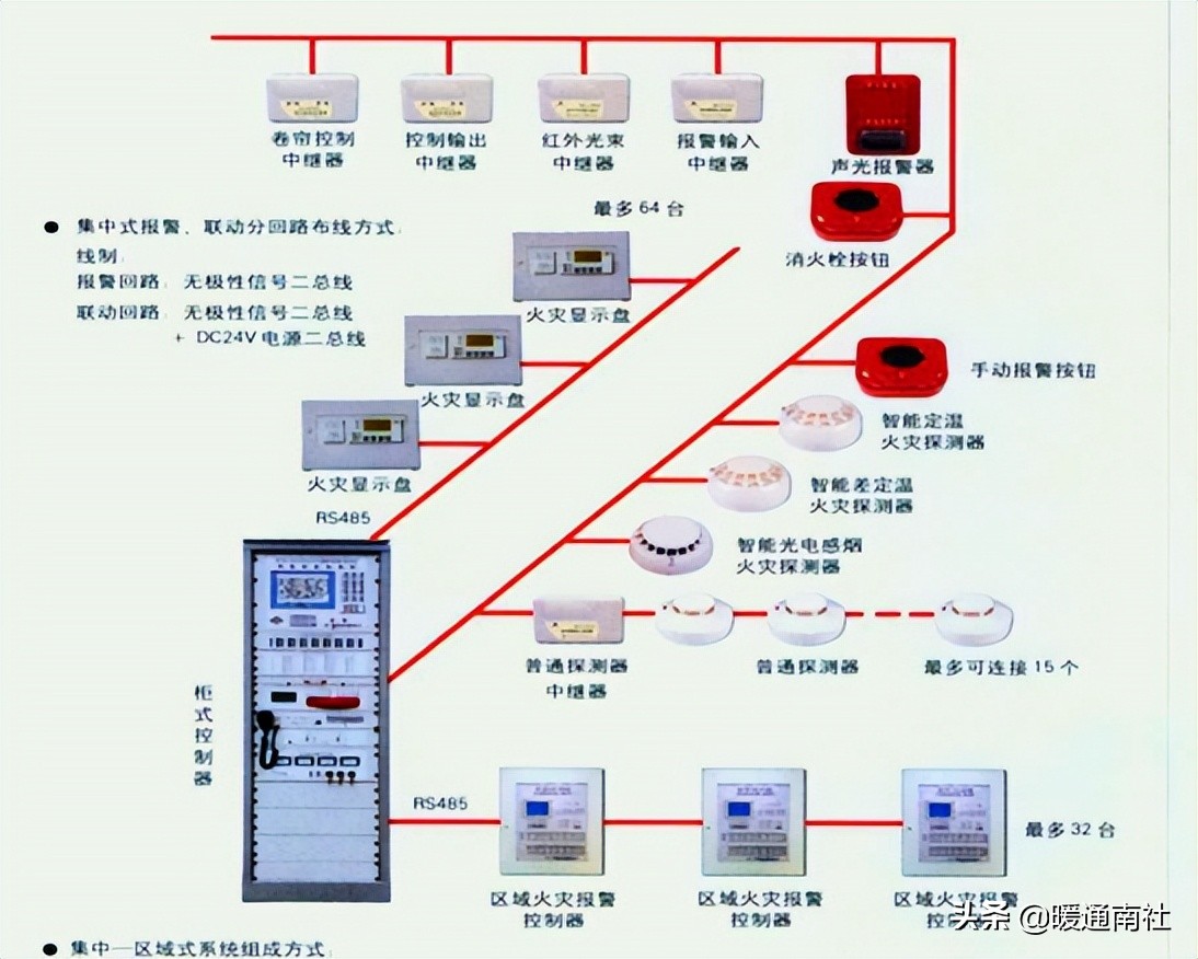 消防工程安装及施工培训班,消防工程安装知识入门