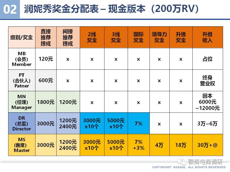 润妮秀钻石面膜骗局,钻石面膜骗局