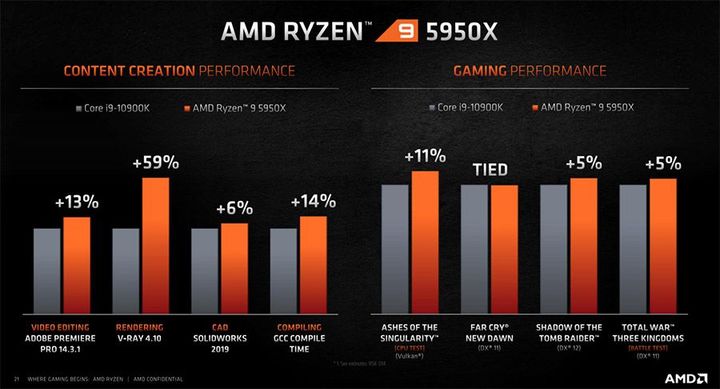 电脑性价比配置清单,顶级电脑配置清单及价格