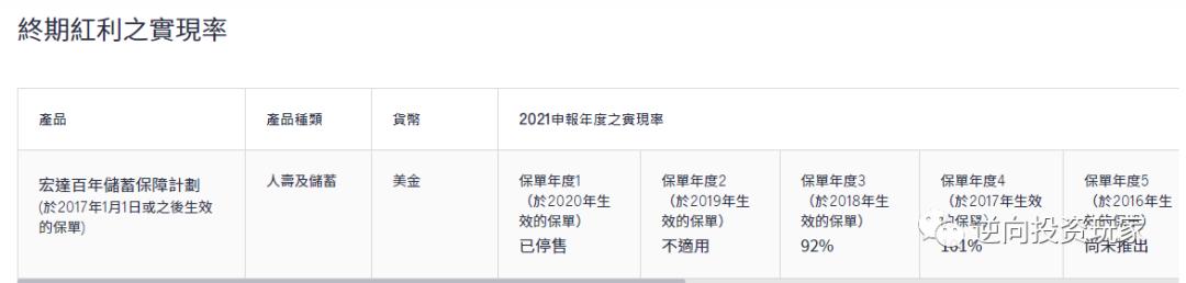 宏利环球货币保障计划话术,宏利环球基金怎么样
