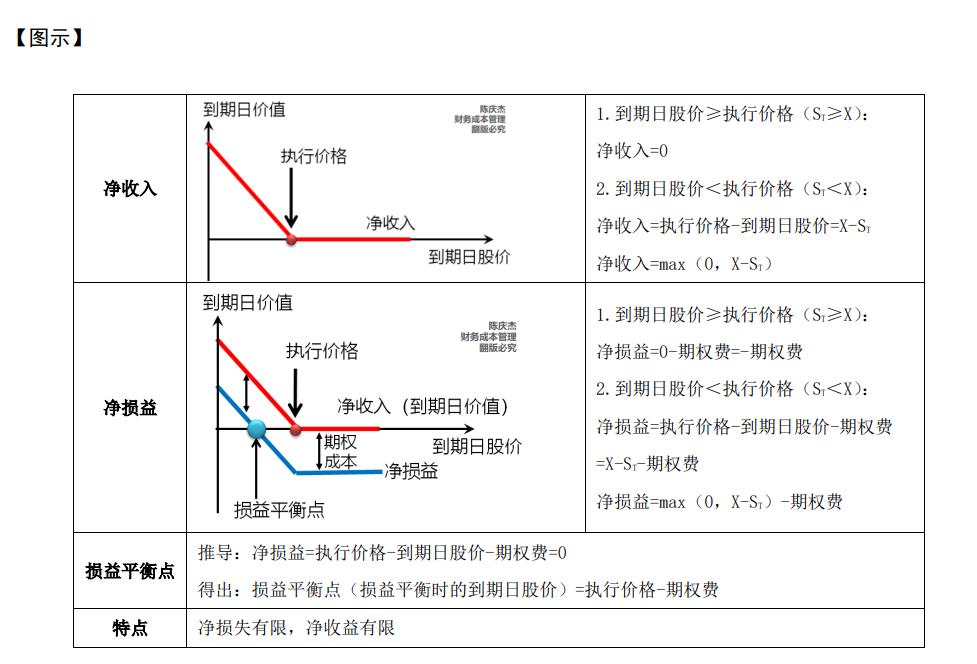 cpa零基础老师推荐,cpa财管老师推荐