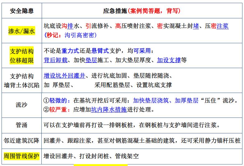 2022二级建筑建造师实务案例答题,一级建造师建筑实务必背100题
