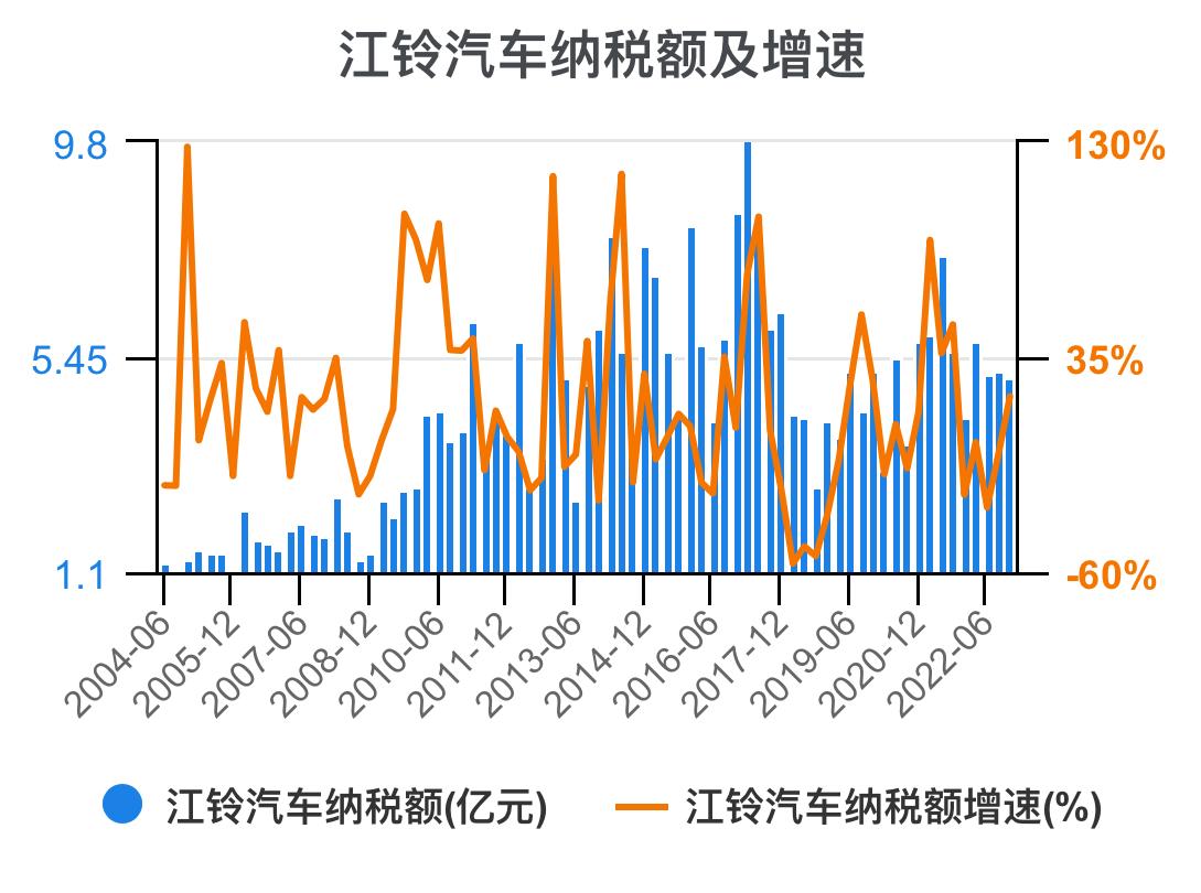 江铃汽车财务分析,江铃汽车财报解读