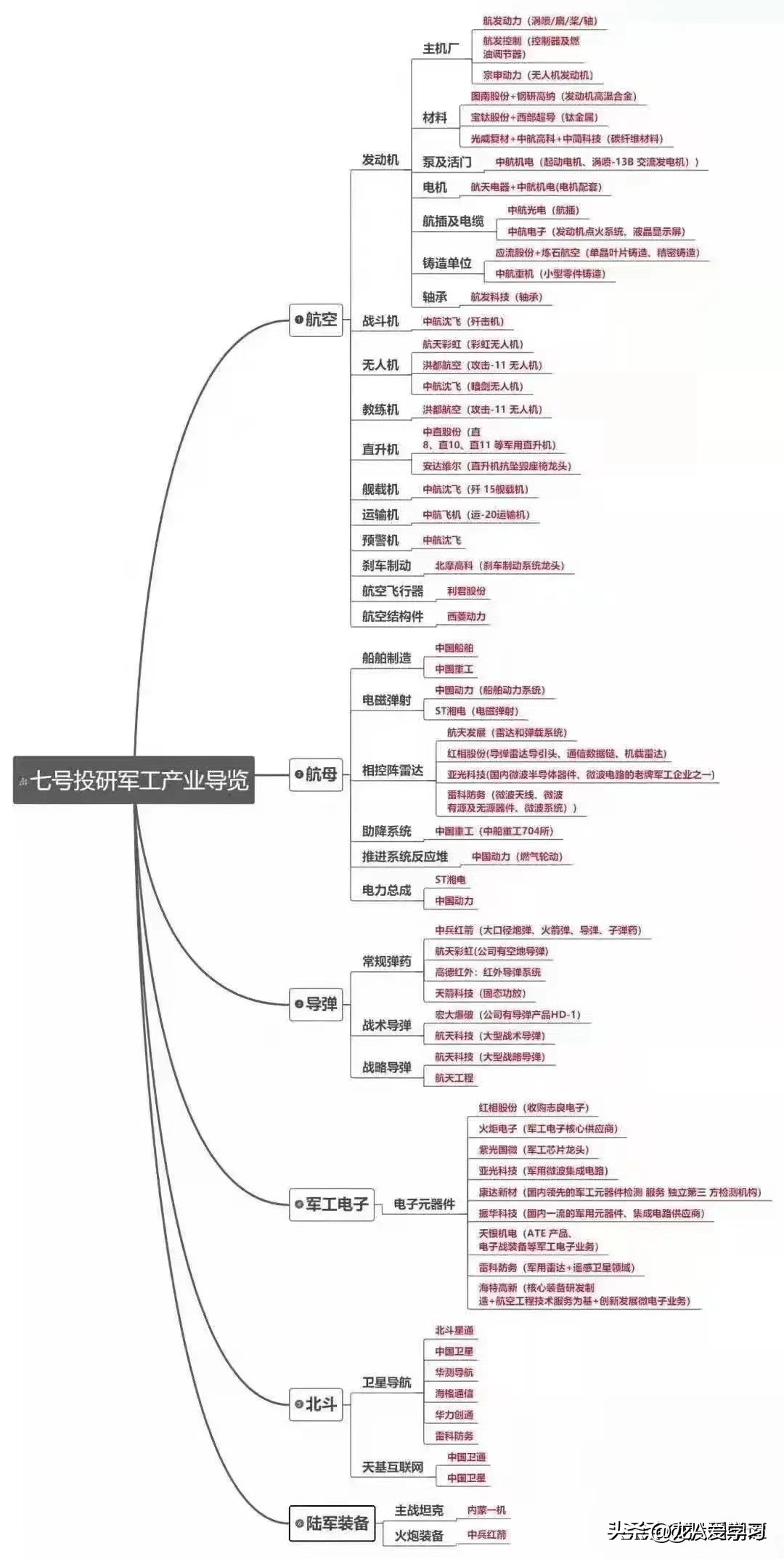 军工网络安全概念股,军工概念股视频大全