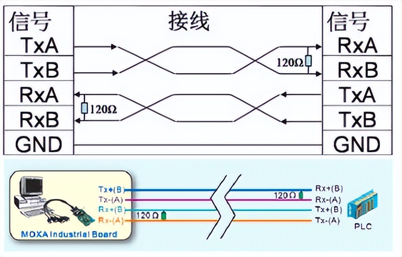 实物讲解串口通信,串口通信细节讲解