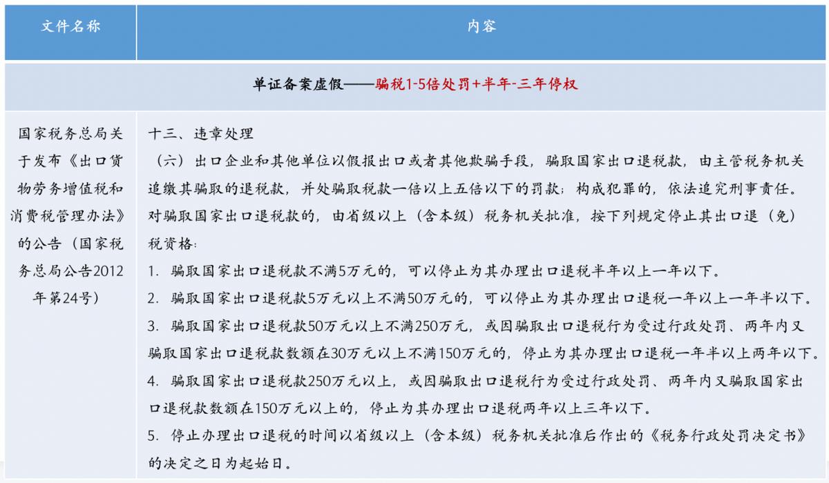 2022出口退税备案单证如何装订,出口退税和单证备案要注意事项