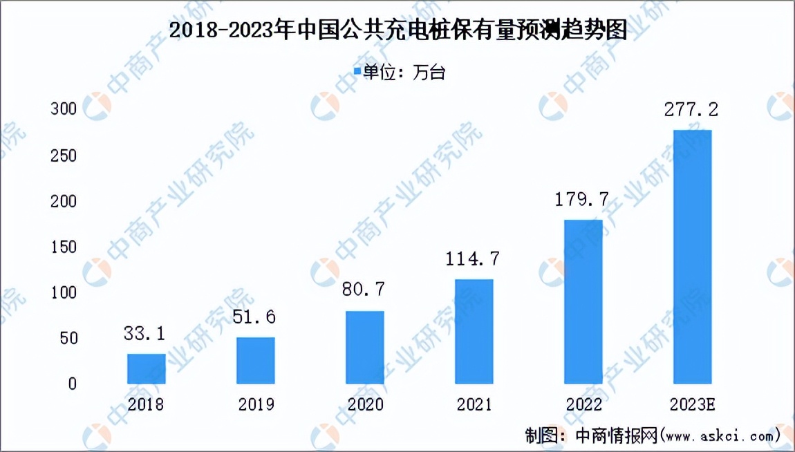 2023充电桩行业情况,充电桩行业未来展望