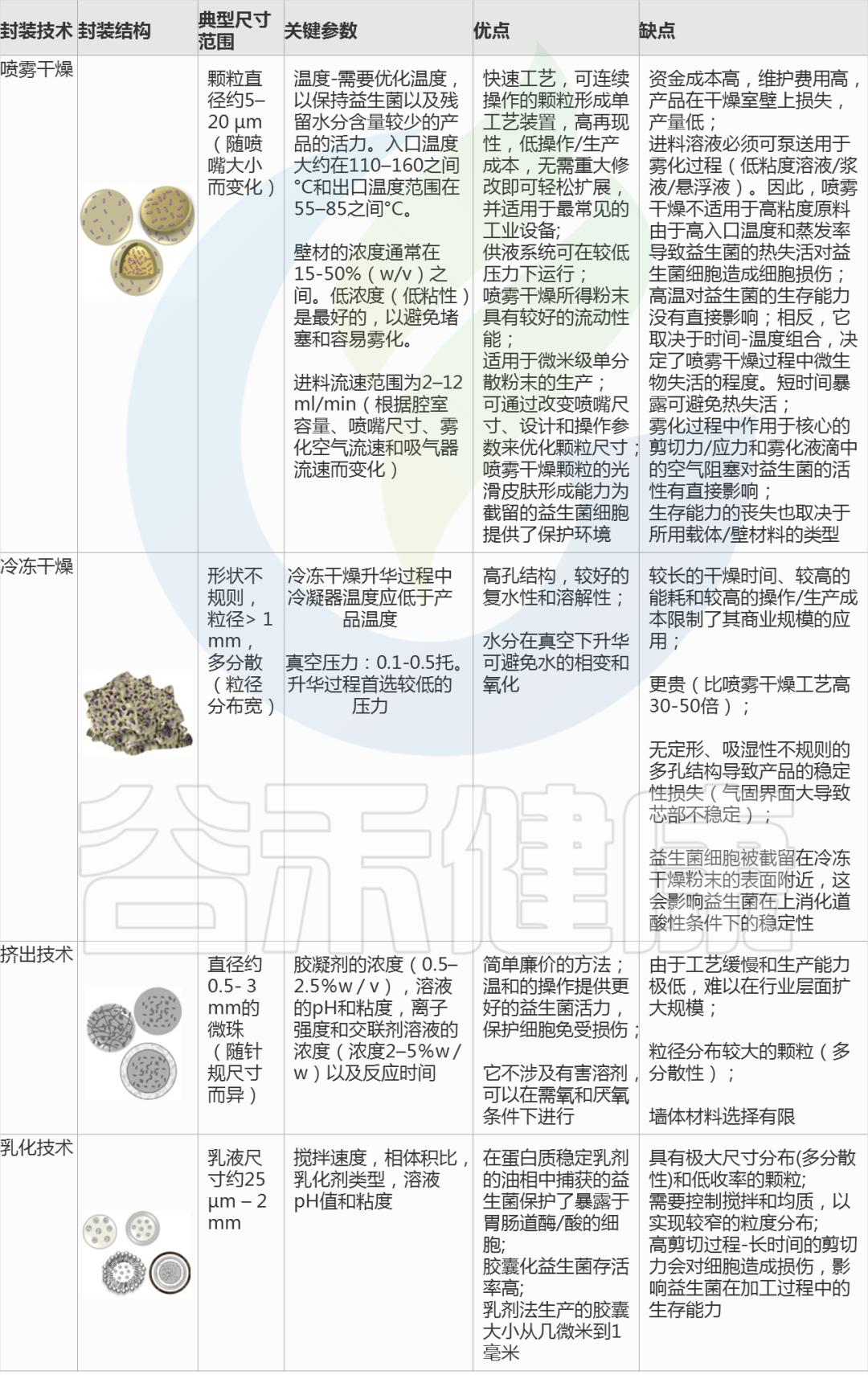 益生菌行业迎来窗口期,益生菌行业深度研究报告