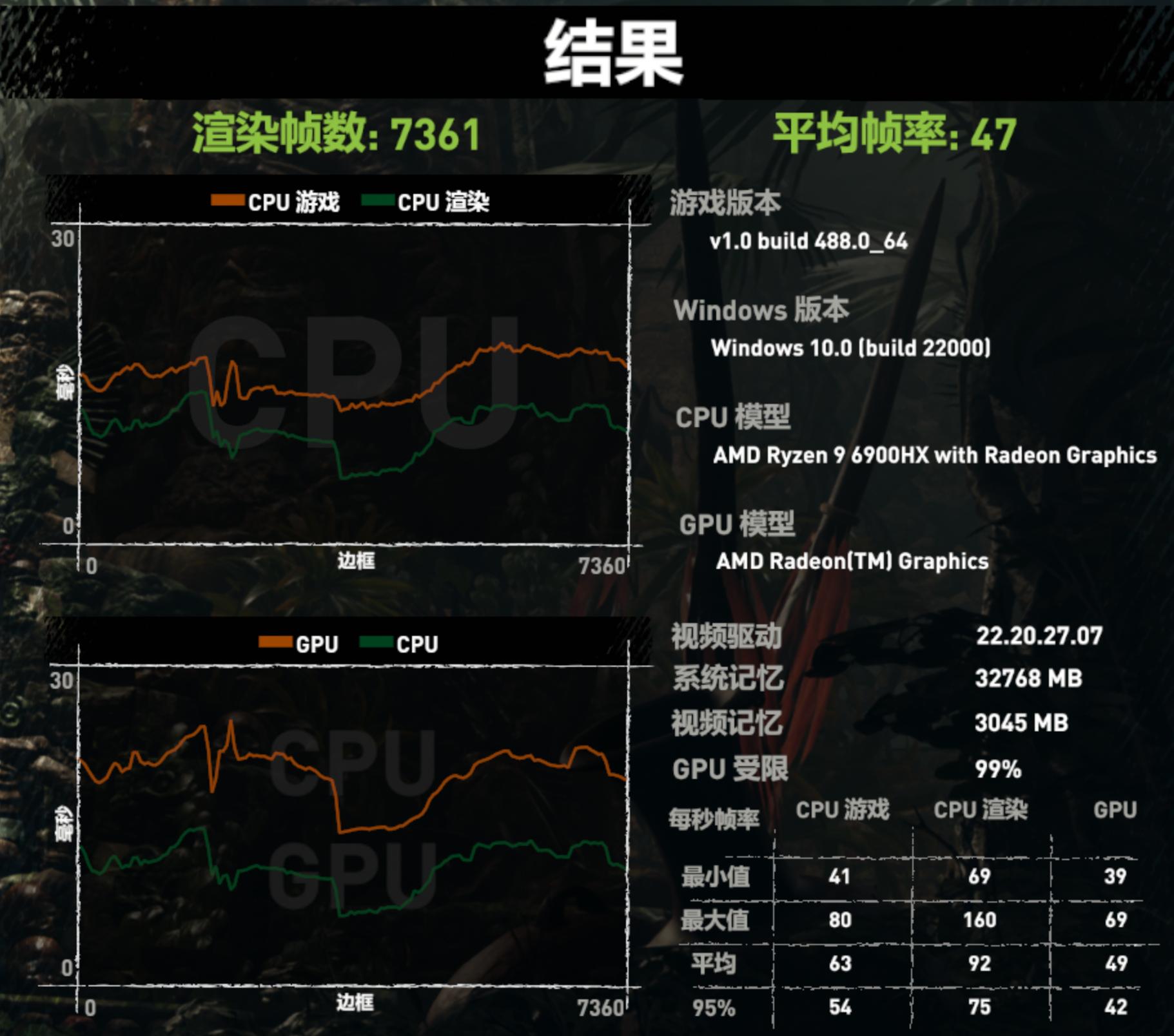 2022笔记本电脑锐龙,锐龙6900hx对比酷睿