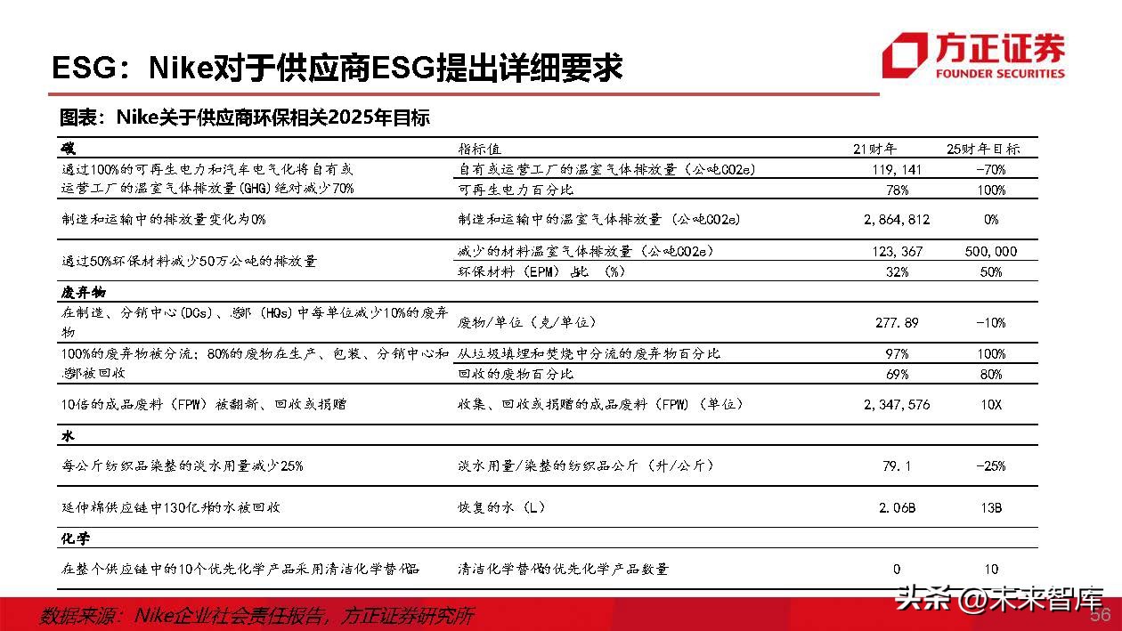 运动鞋行业专题研究：运动鞋制造商，成全品牌，成就自我