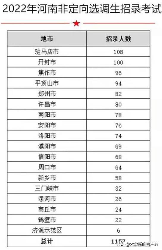 河南省2021年选调生公告啥时候出,2022年河南省选调生报考条件