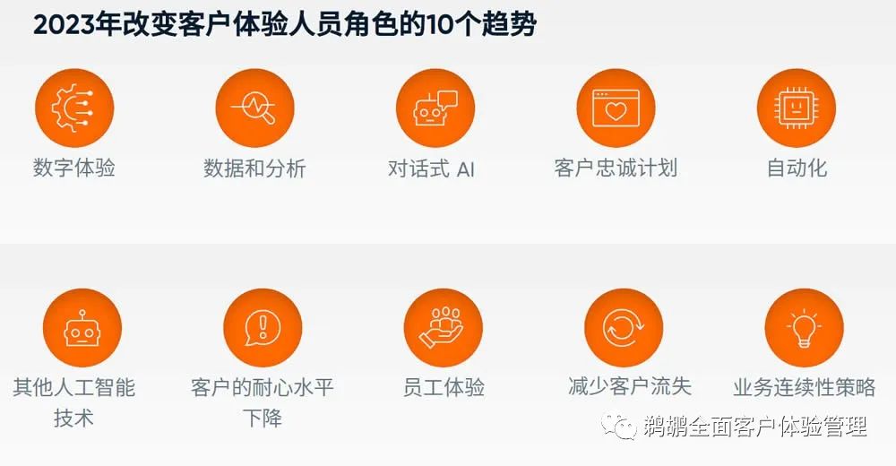 译体验｜CXNetwork：2023全球客户体验报告