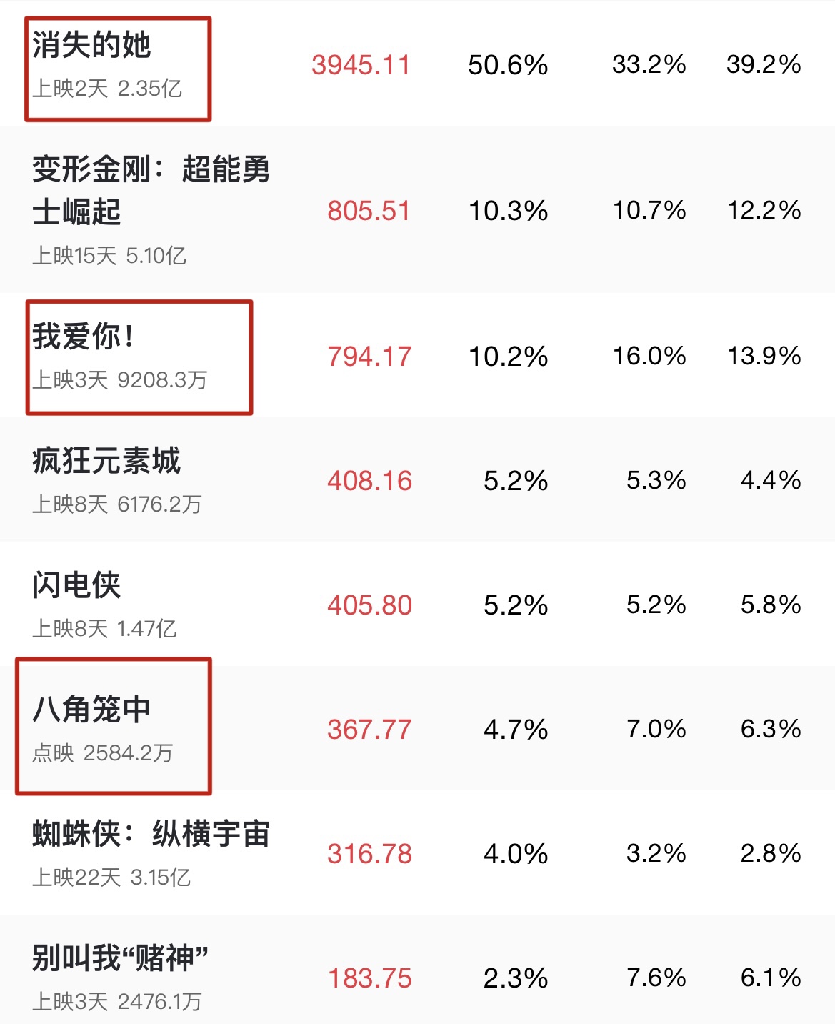 周星驰新电影被吐槽老气,周星驰这一次我输了原声混剪