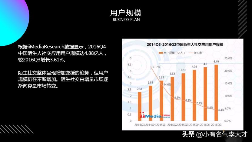 交友商业计划书ppt,社交网站商业计划书