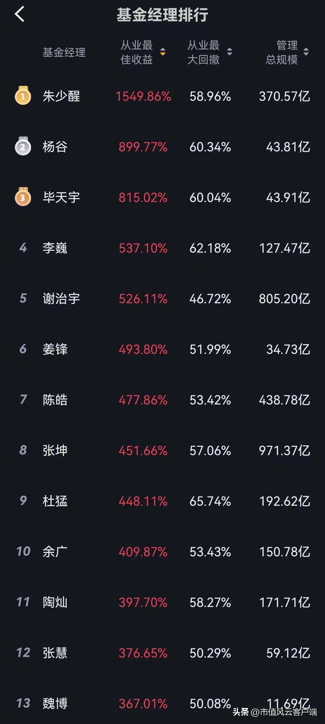 兴全基金谢治宇最新观点,兴全基金谢治宇最新观点分析