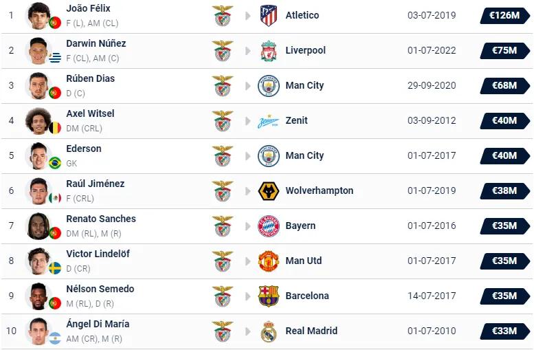 欧冠：本菲卡vs基辅迪纳摩，欧洲新“黑店”，本菲卡离不了欧冠？