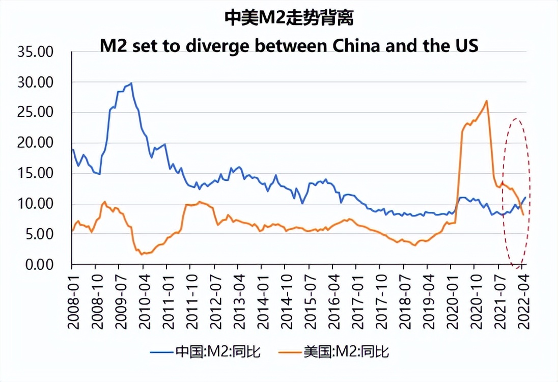 聚焦“MMT与宏观经济政策走向”，CMF经济学家对话MMT创始人之一RandallWray