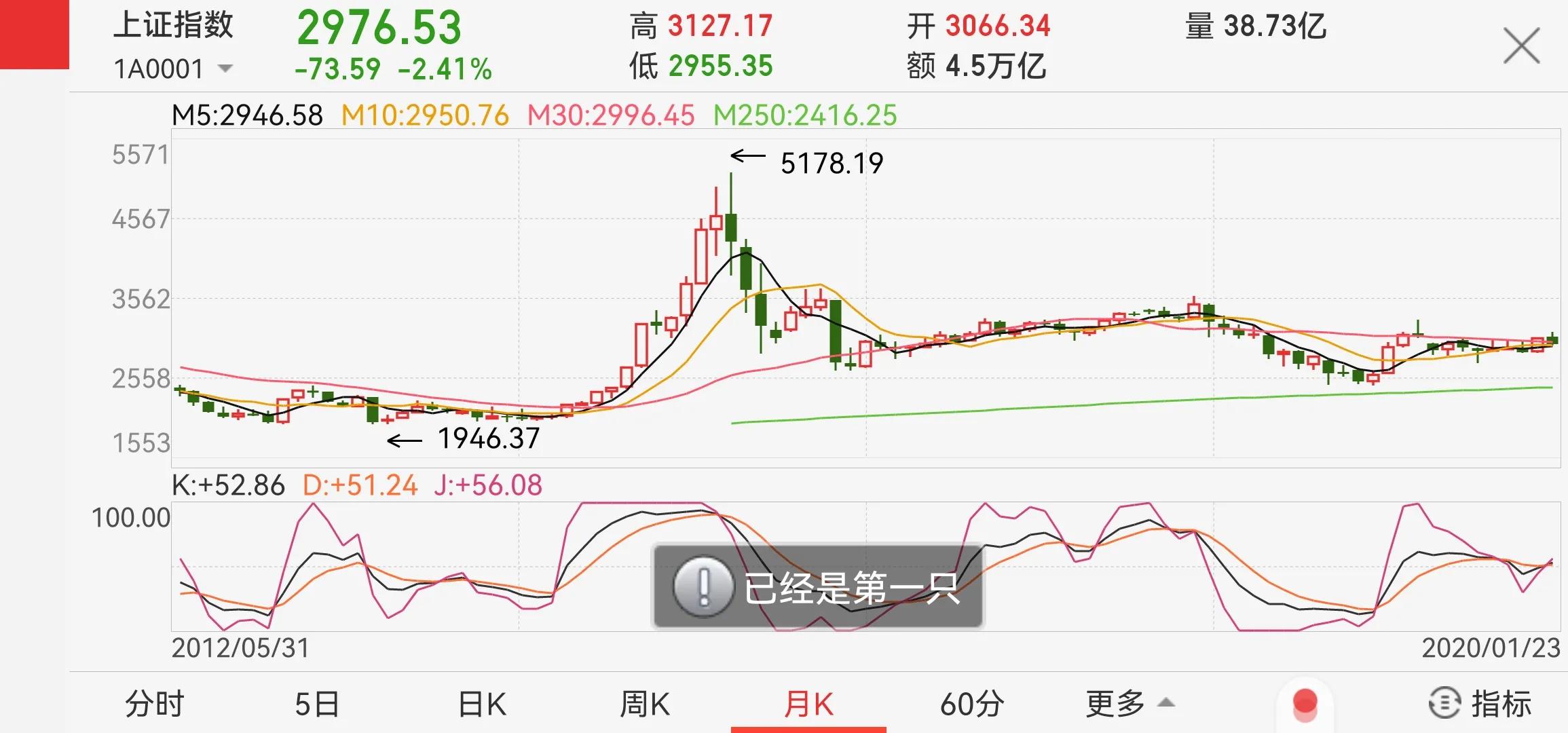 本轮牛市真相大揭秘,本轮牛市未来发展趋势分析