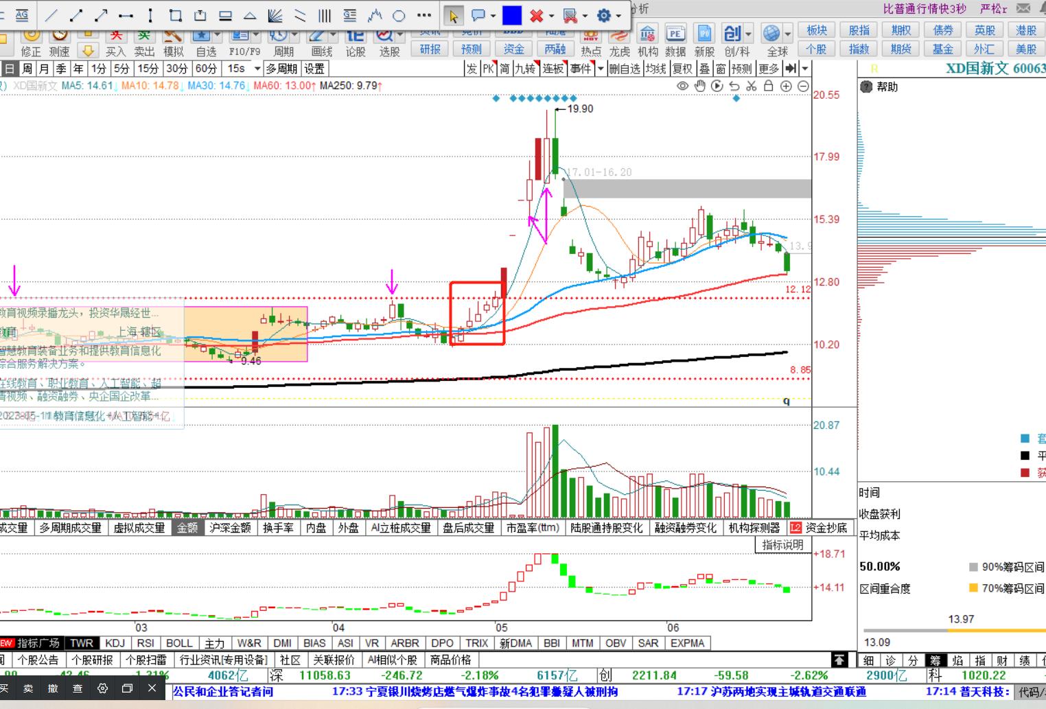 股票k线形态实战,穿头破脚k线形态