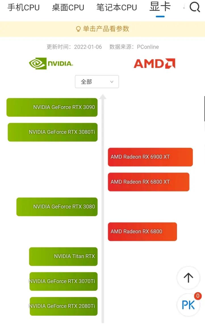 amd和英伟达显卡天梯图2022,gpu显卡天梯图