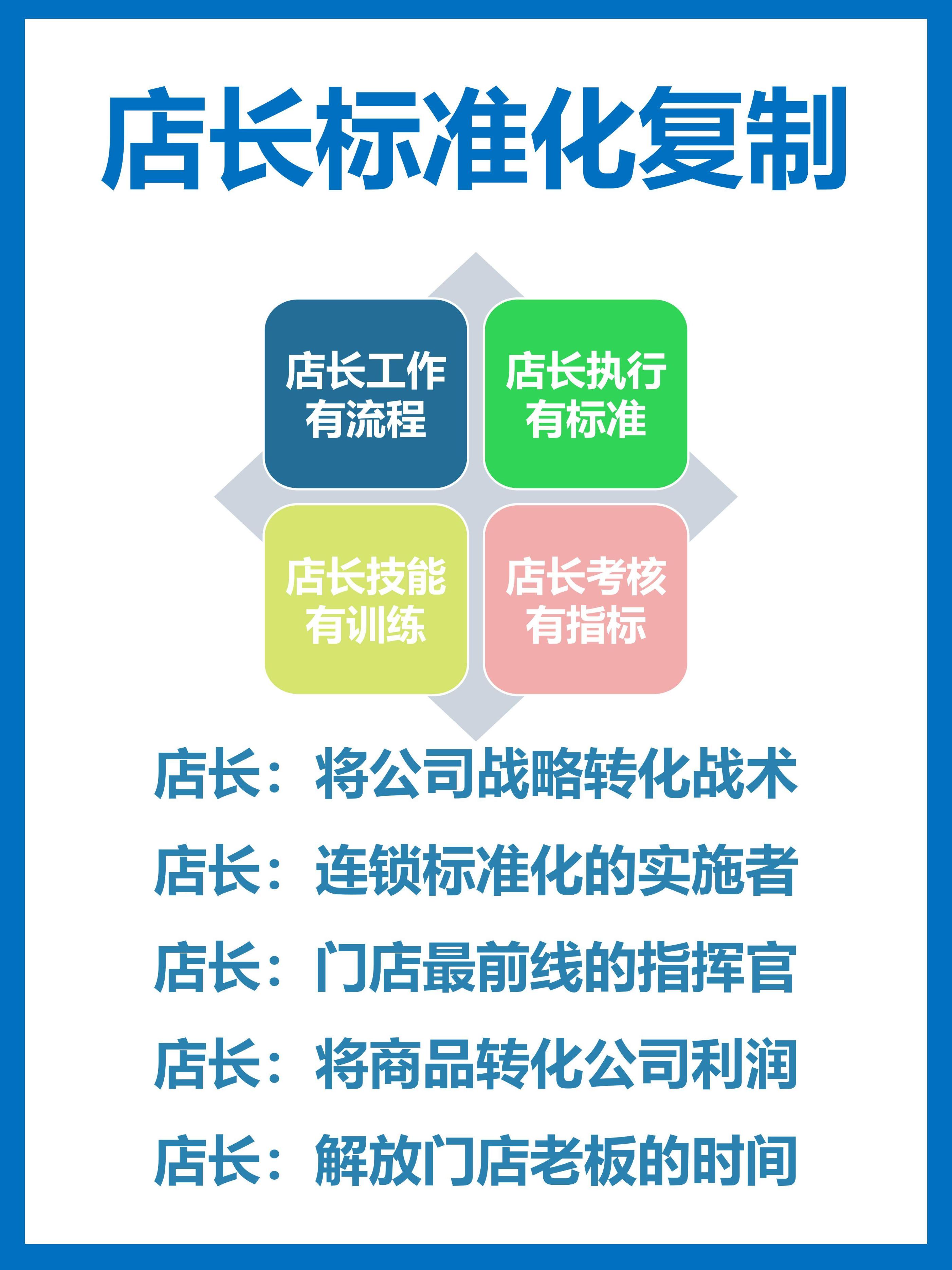 店长标准化落地十步法,店长必备门店管理手册