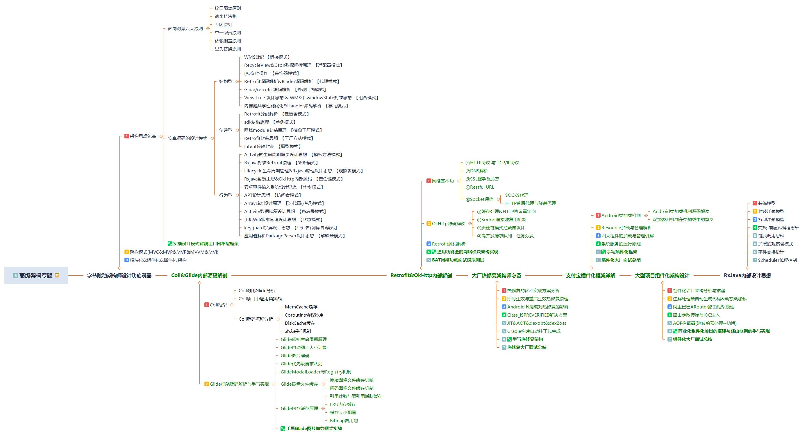 安卓开发的三种类型有哪些,android开发完全讲解