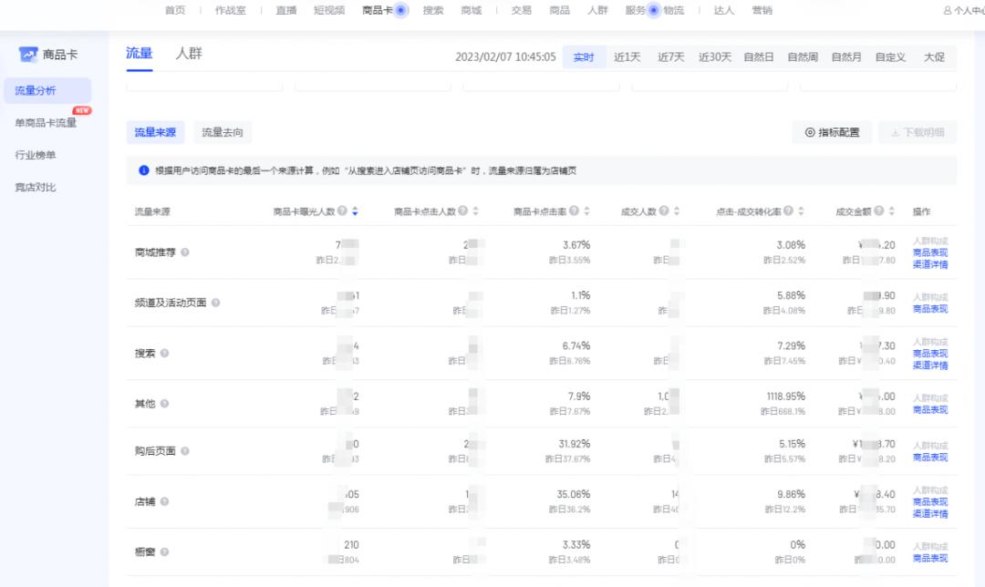 抖店商品卡流量来源渠道,抖店如何快速提升商品卡流量