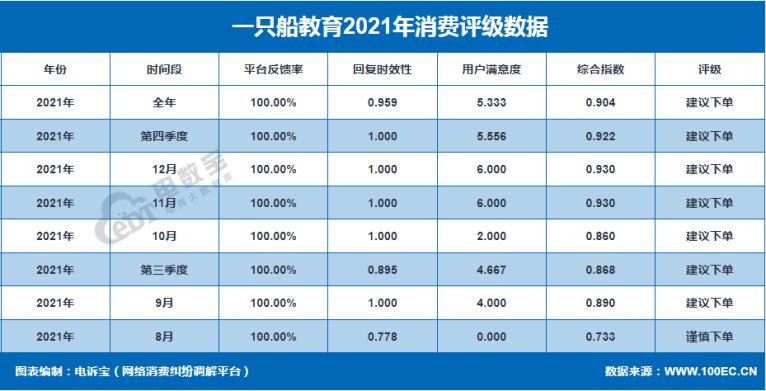 一只船教育网友评论,一只船教育被查视频