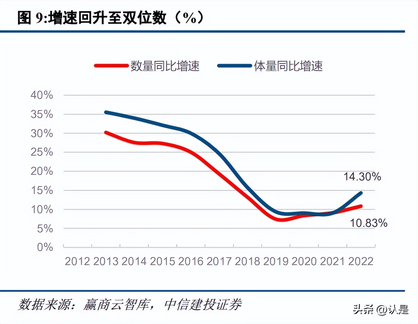百联股份的分析报告,百联股份分析