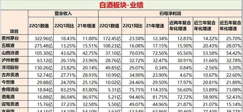 泸州老窖的发展前景,泸州老窖的前景