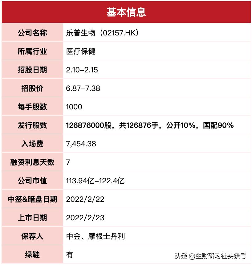 乐普生物纳入港股指数,乐普生物b为什么不涨