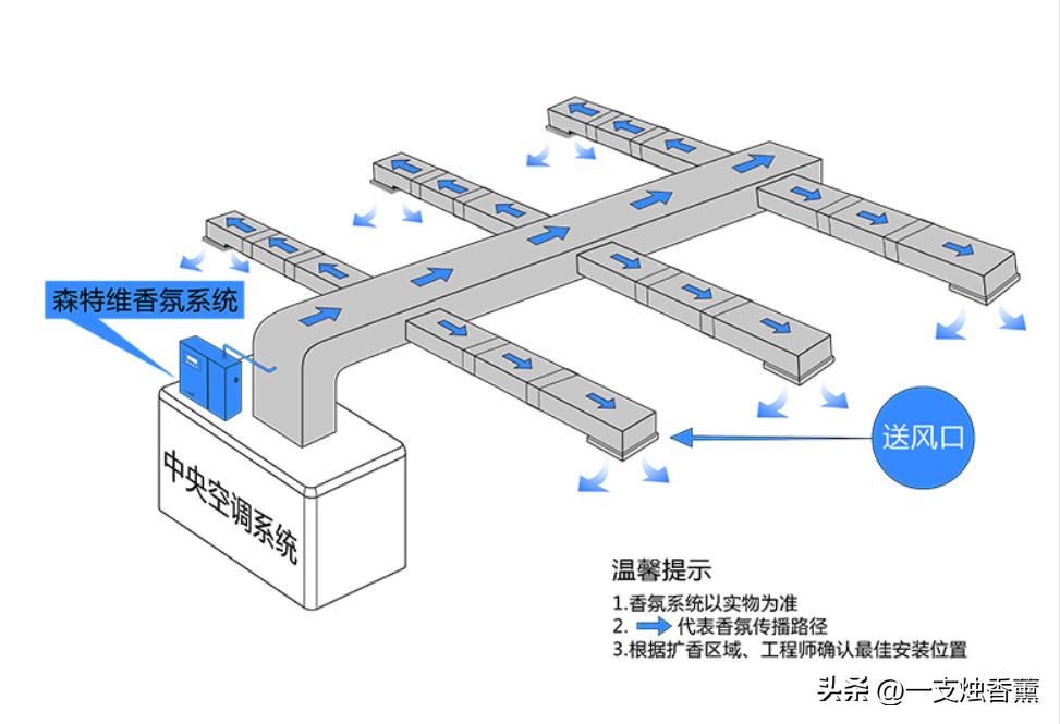 香薰机、扩香石、扩香机的区别是什么？不同空间大小如何选购？