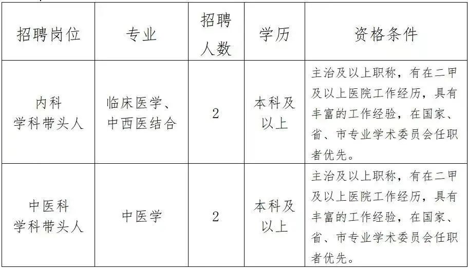 2022年秦皇岛公安局招聘,秦皇岛医院招聘信息最新的