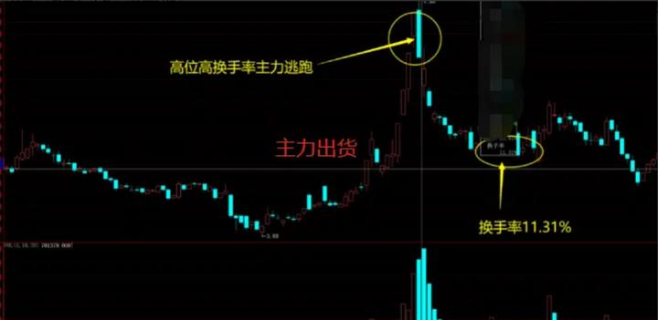 为什么散户看不清股票趋势,为什么散户都拿不住牛股