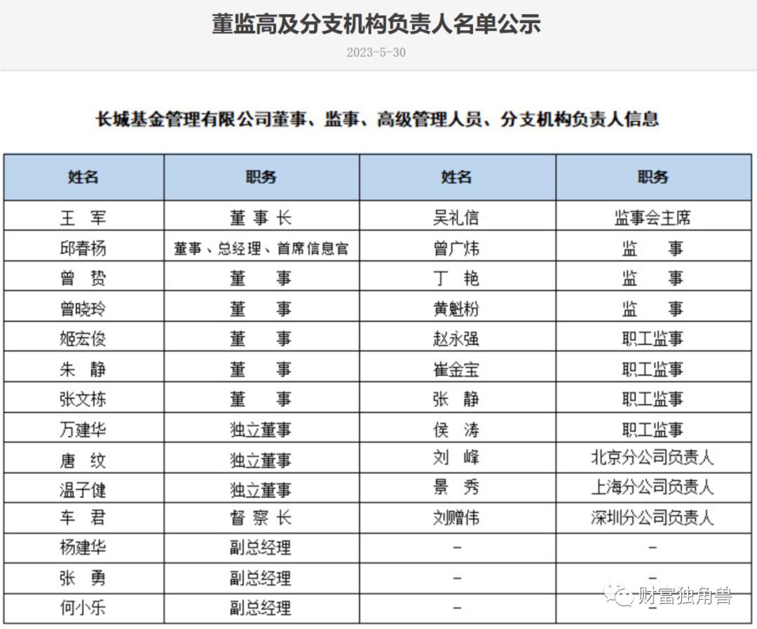 长城基金公司产品分析,长城基金未来趋势